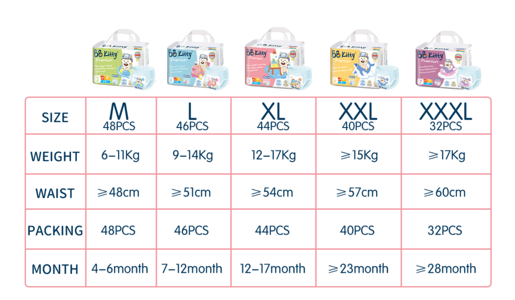 choose suitable diaper size that can better prevent leaking